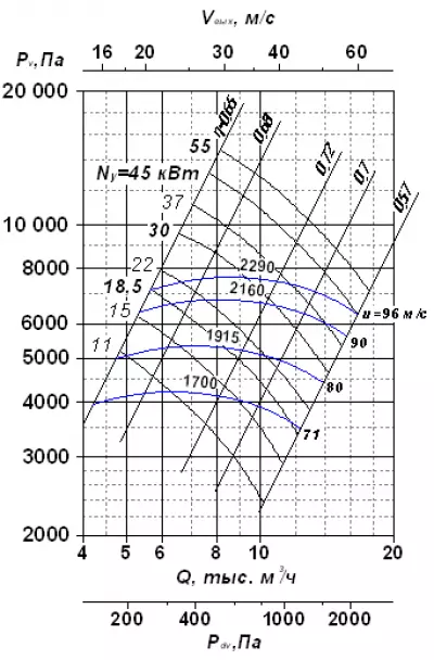 ВР 120-28 №8 45х1500 исп.5